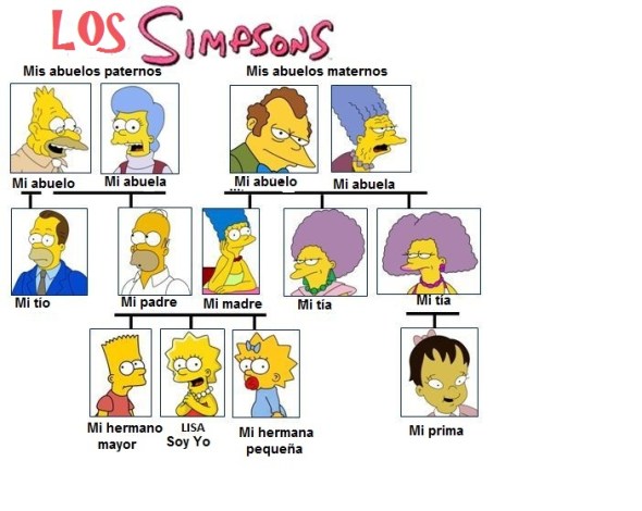 arbol-simpson-2