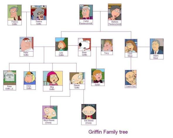 Griffin_family