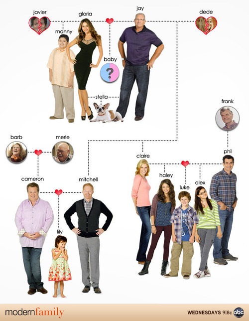 arbol_genealogico_modern_family