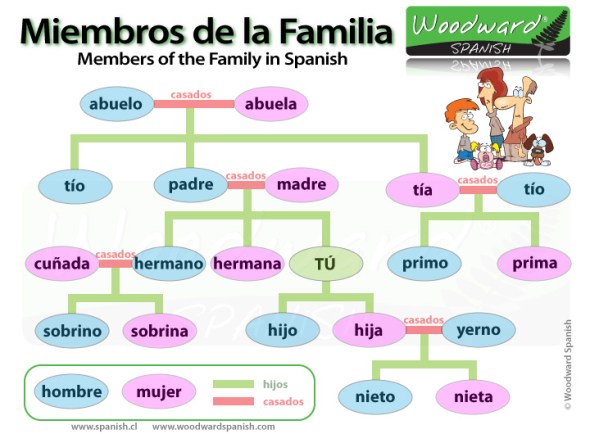 miembros-de-la-familia