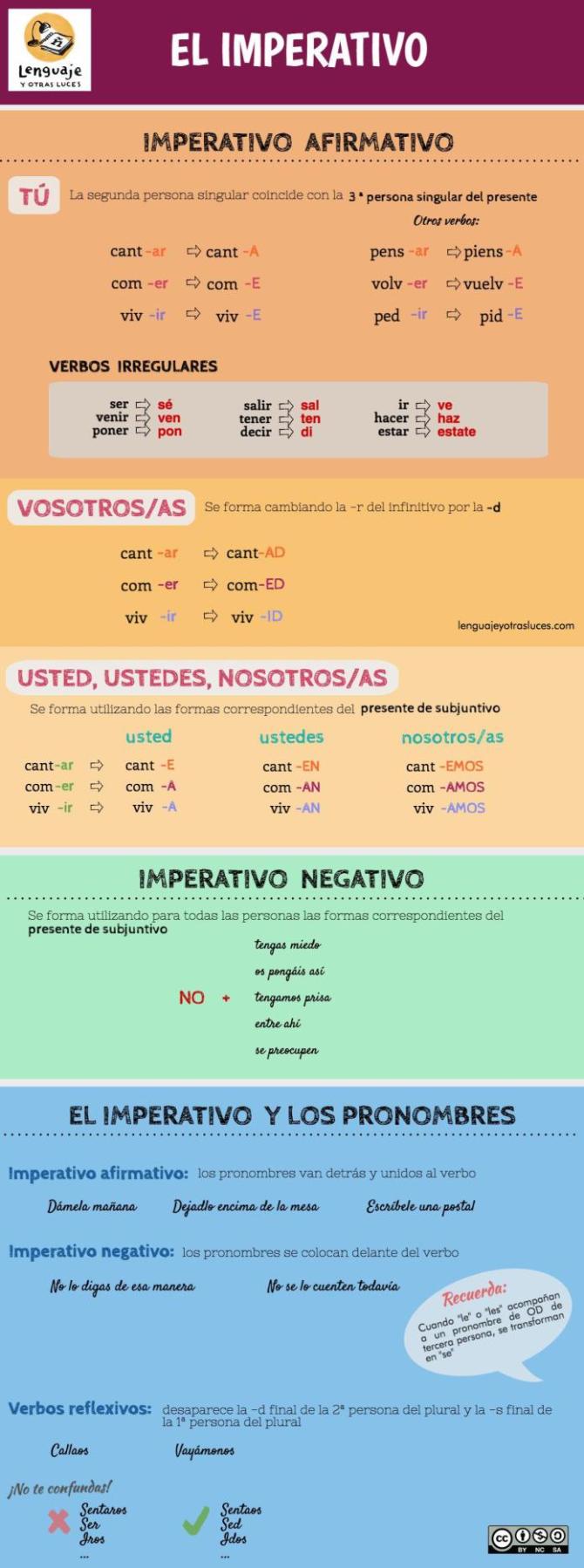imperativo-infografia