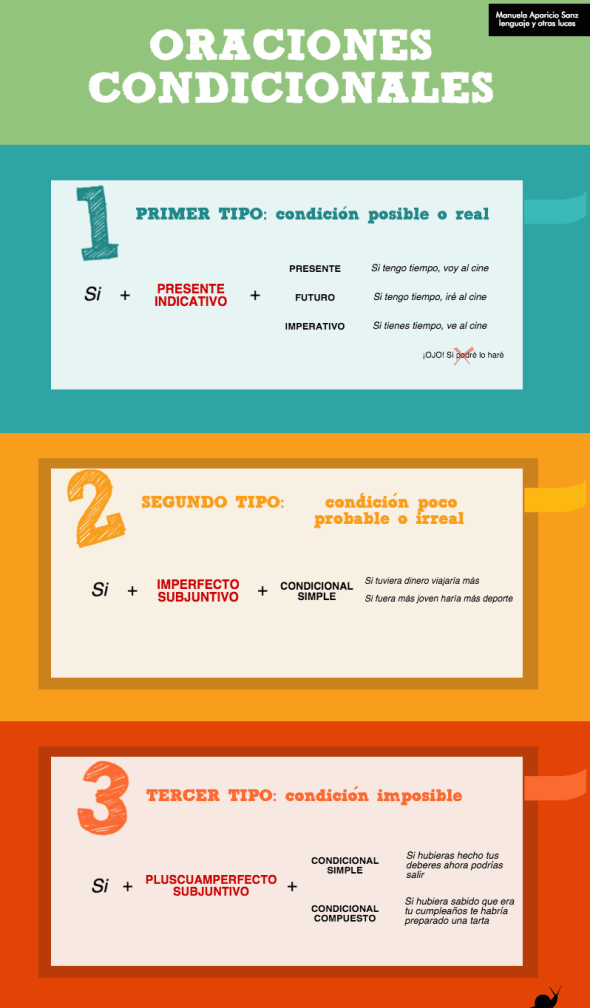 oraciones-condicionales1