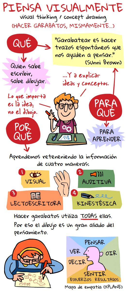 piensa