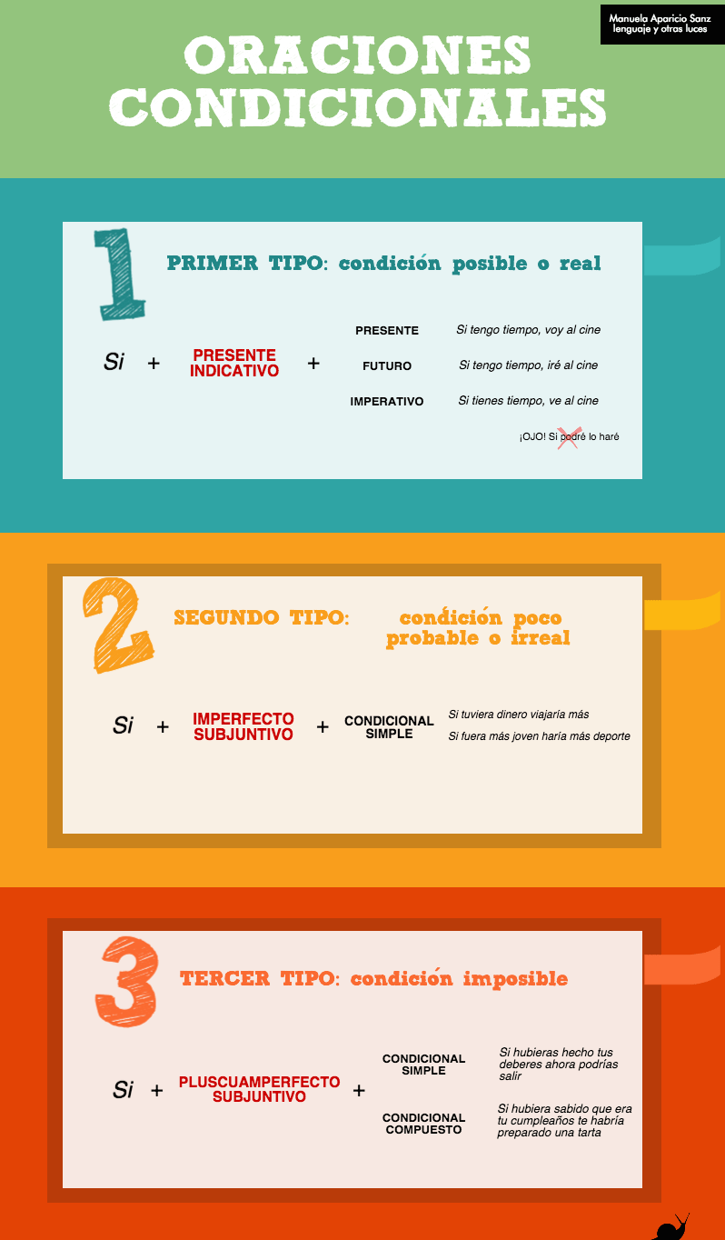 oraciones-condicionales1