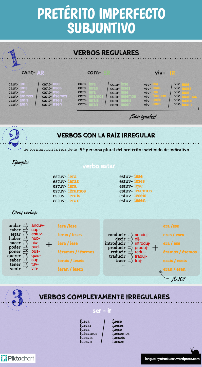 pretc3a9rito-imperfecto-subjuntivo (1)