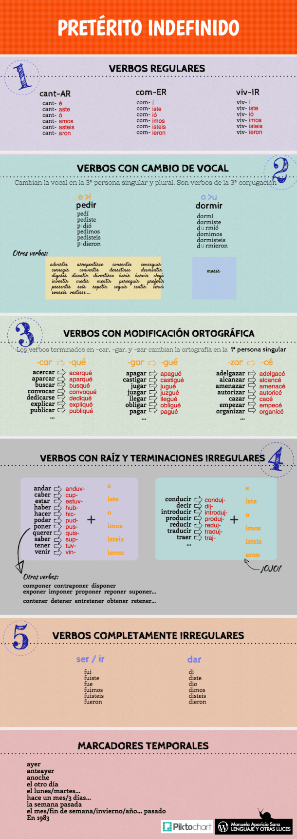 pretc3a9rito-indefinido