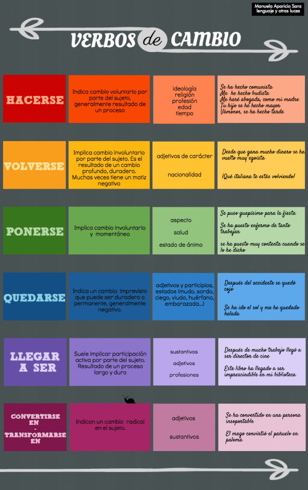 verbos-de-cambio-conflict-copy