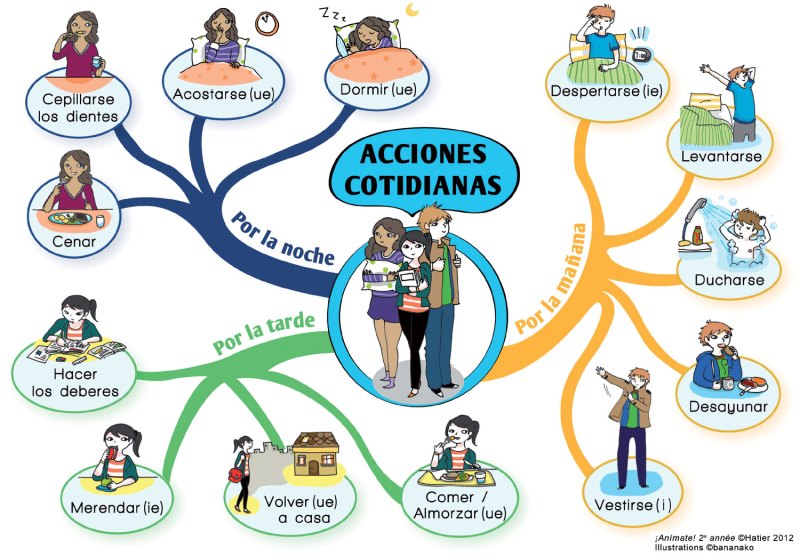 acciones-cotidianas