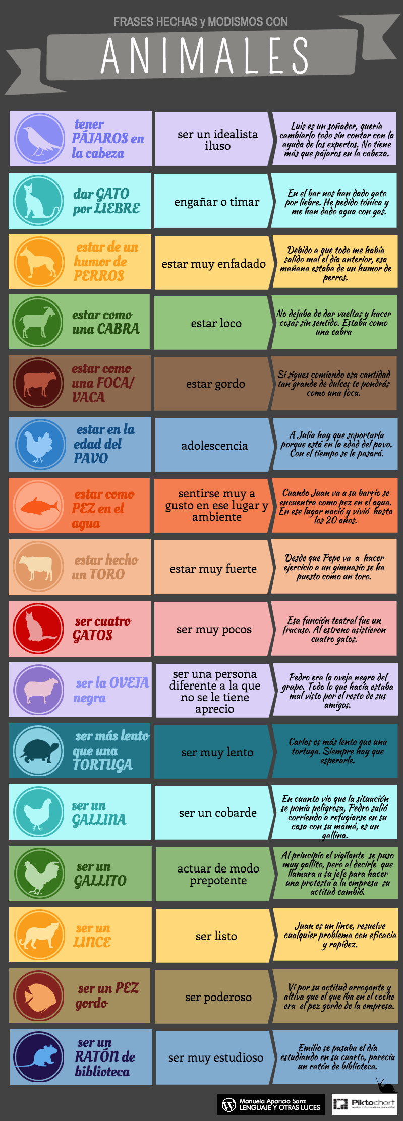 frases-hechas-animales-png