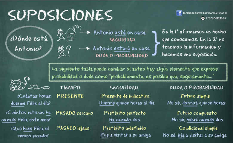Suposiciones