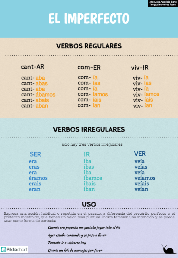 pretc3a9rito-imperfecto