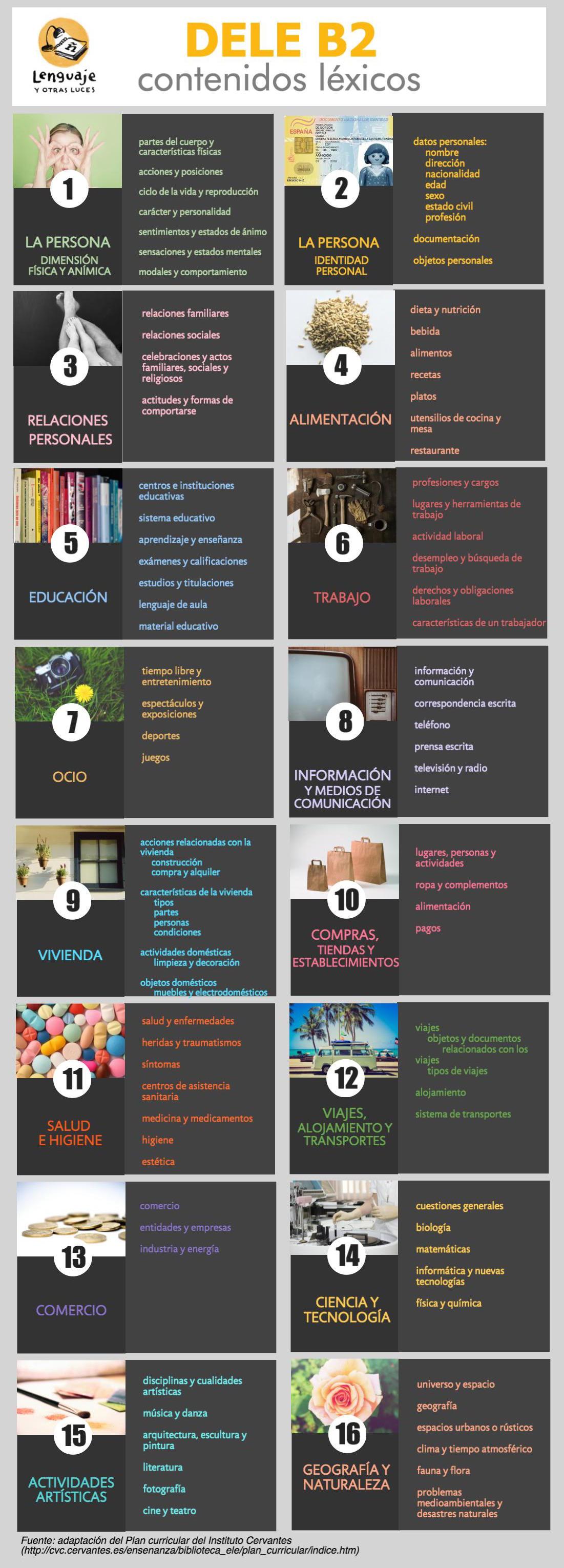 dele-b2-contenidos-lexicos